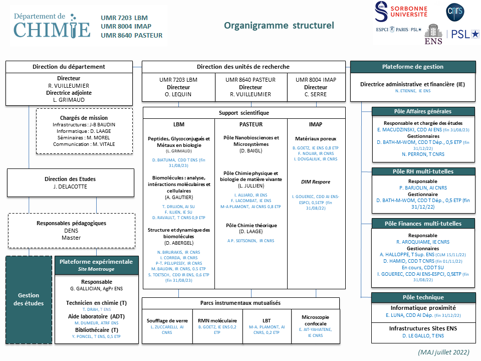 Présentation et Organigramme – Département de Chimie de l'ENS