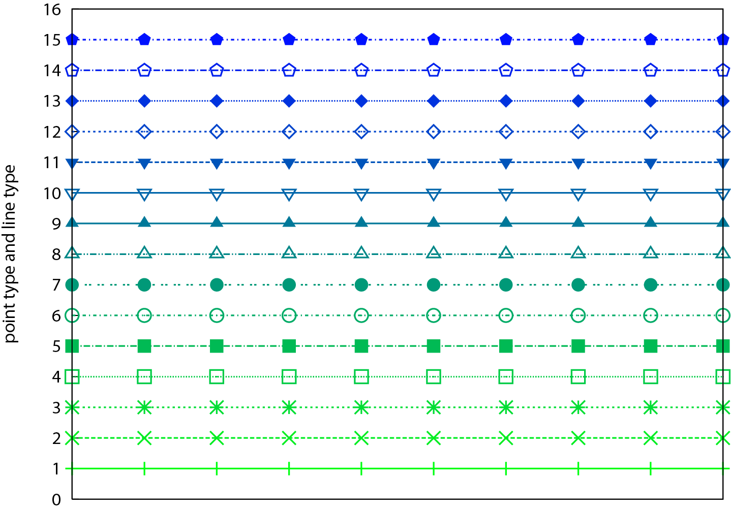 gnuplot set xtics gnuplot set xtics